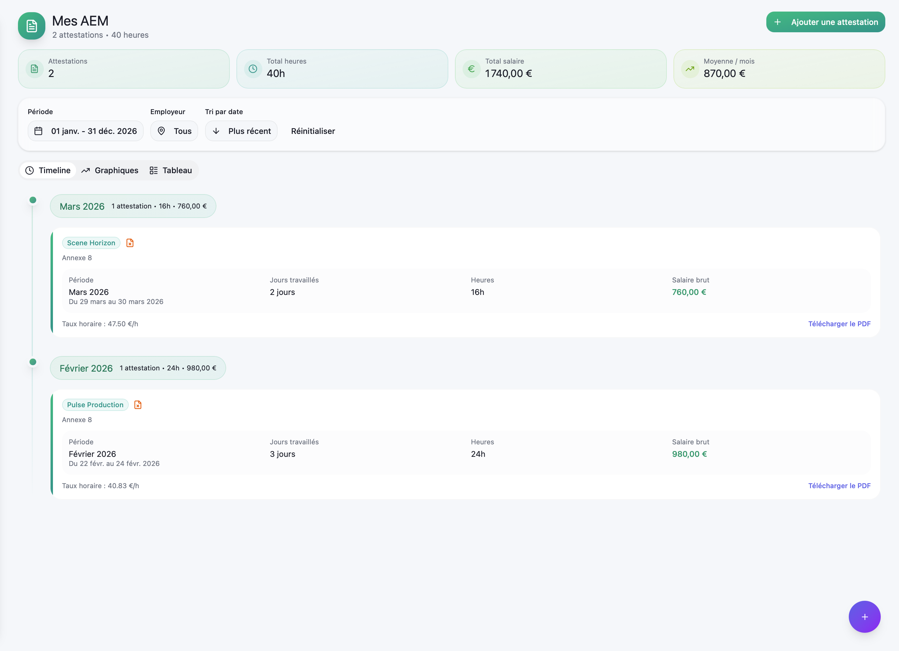 Interface AEM CachetFlow