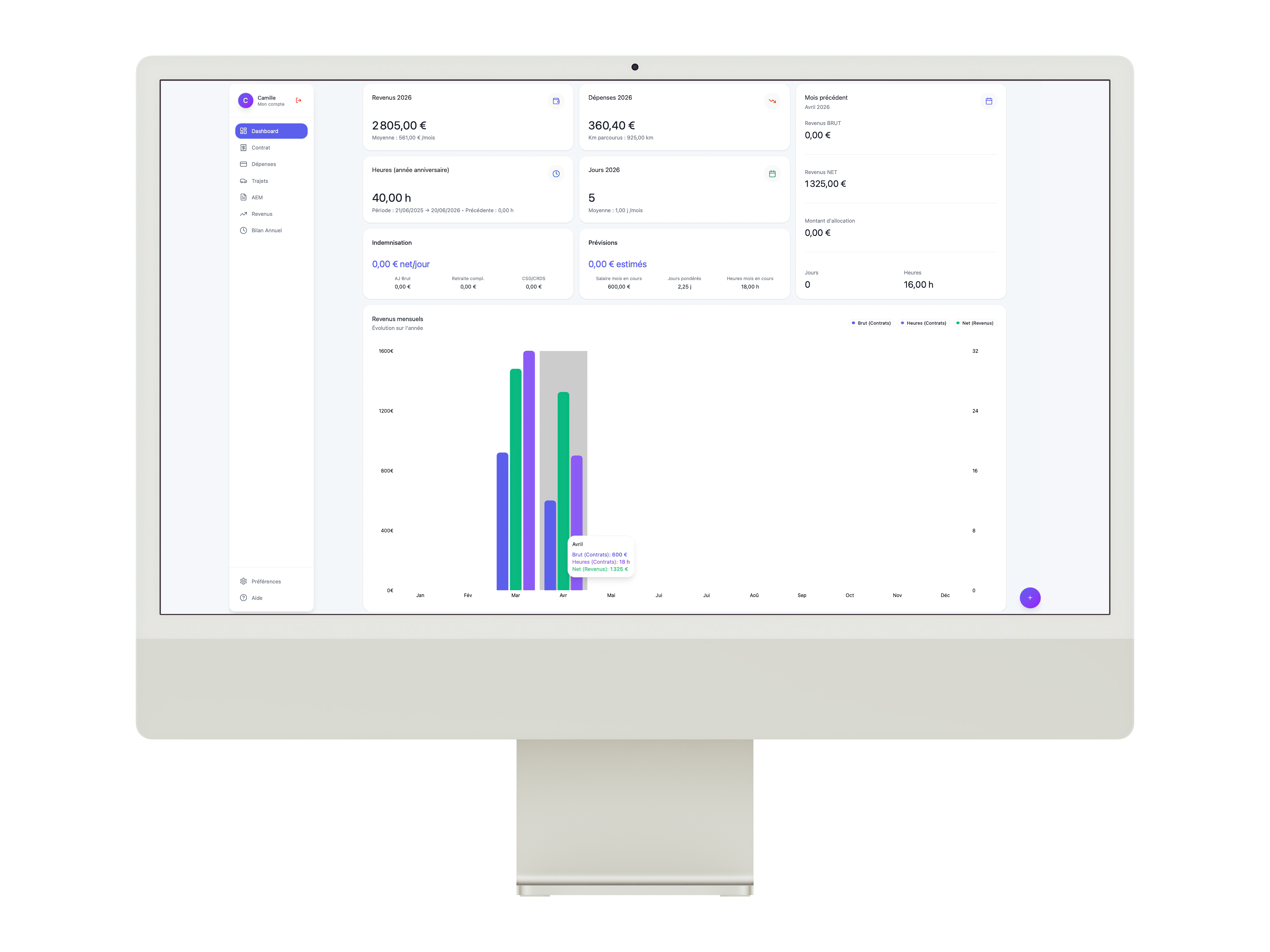 Dashboard CachetFlow sur iMac